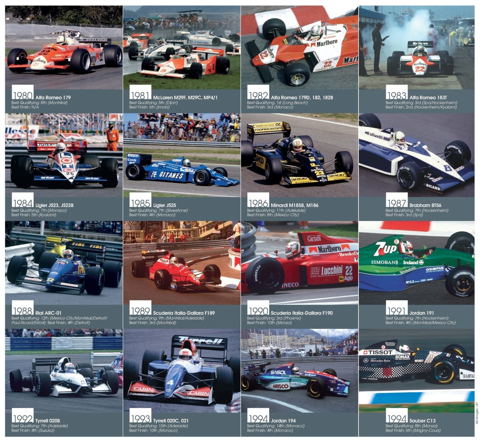 Andrea de Cesaris: The bigger picture October 2012 - Motor Sport Magazine