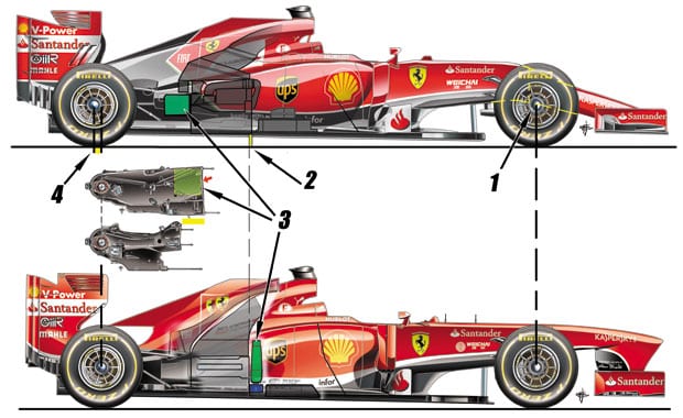 Ferrari’s 2014 secrets