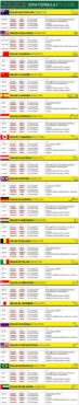 2014 Formula 1 viewing guide