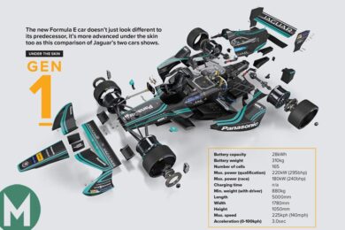 Formula E: under the skin