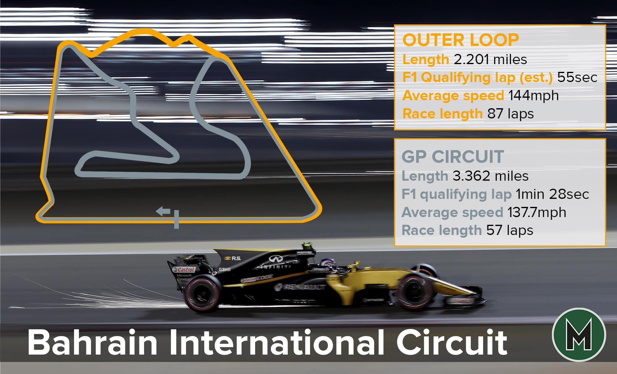 Bahrain International circuit graphic