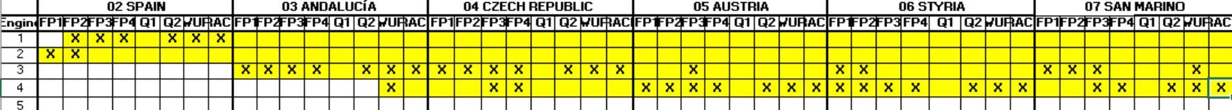 Fabio Quartararo engine allocation MotoGP2020