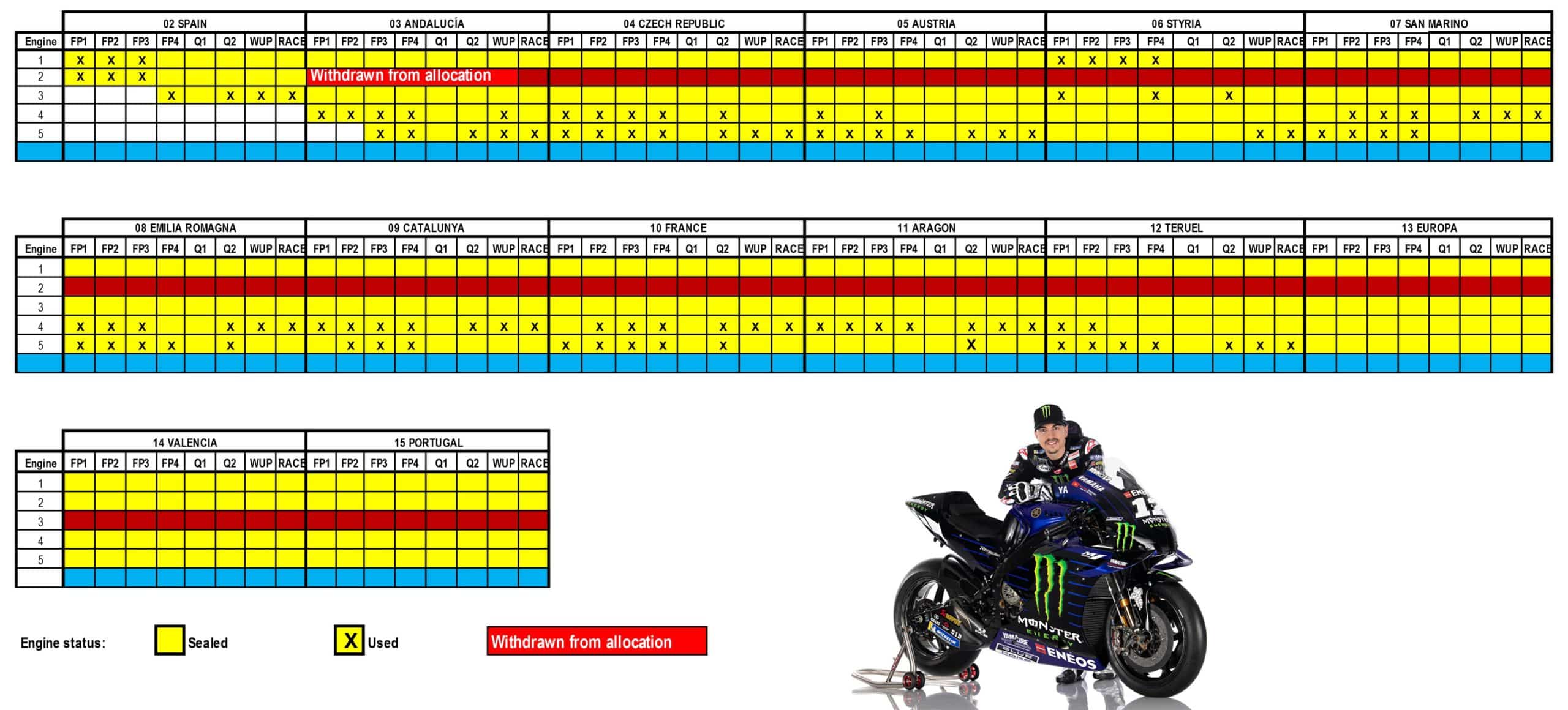 Maverick Vinales Nivember 2020 MotoGP engine allocation