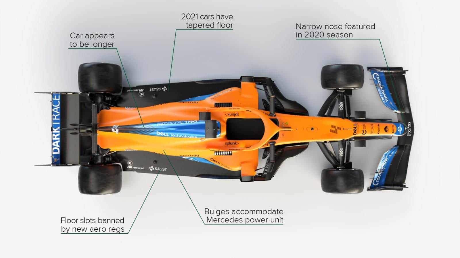 2021 McLaren tech annotation