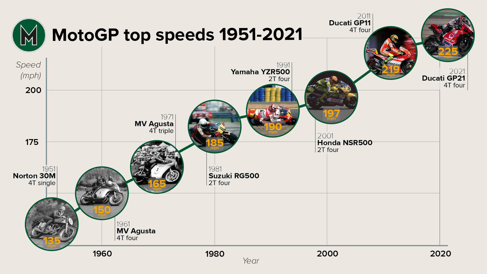 225 mph to km hotsell