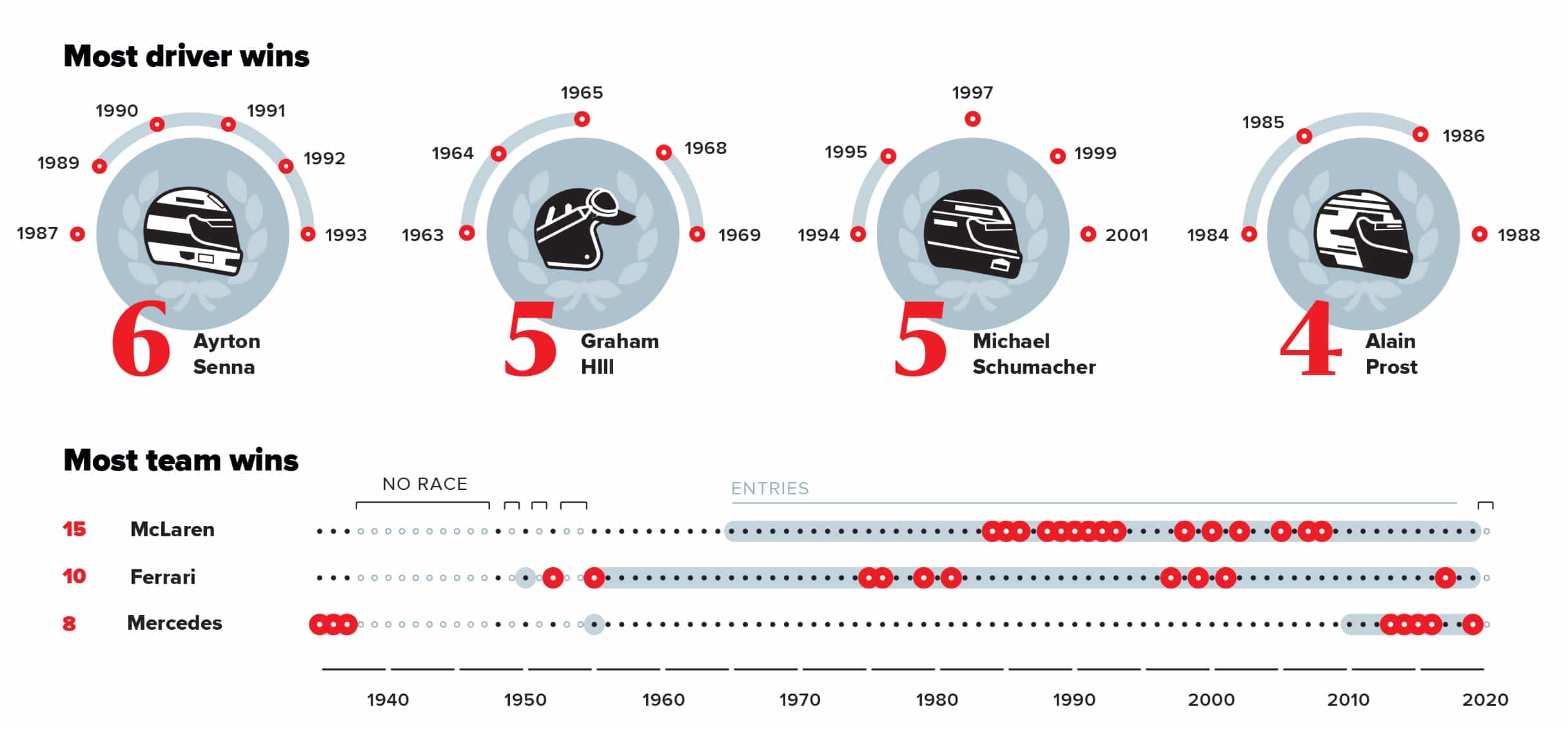 Monaco infographic finishers