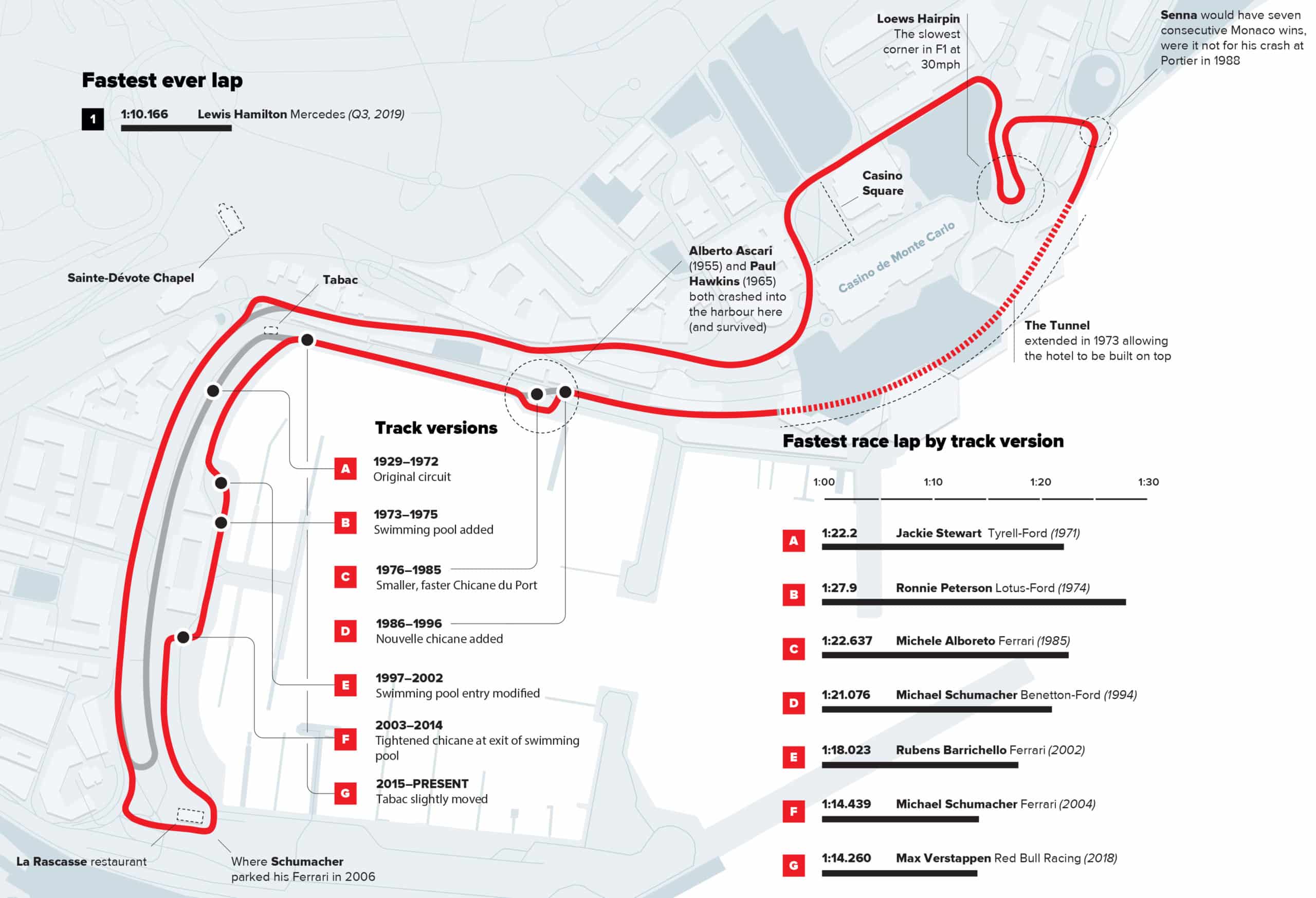 Monaco circuit infographic