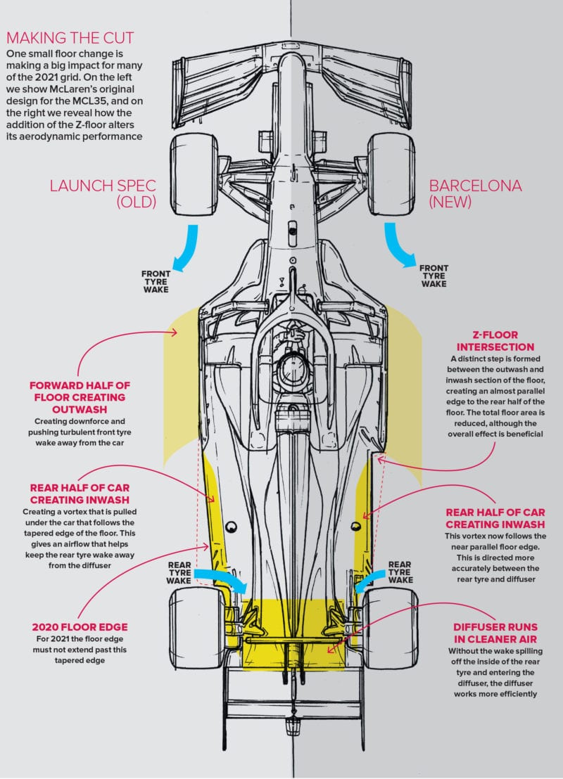 McLaren Z floor diagram