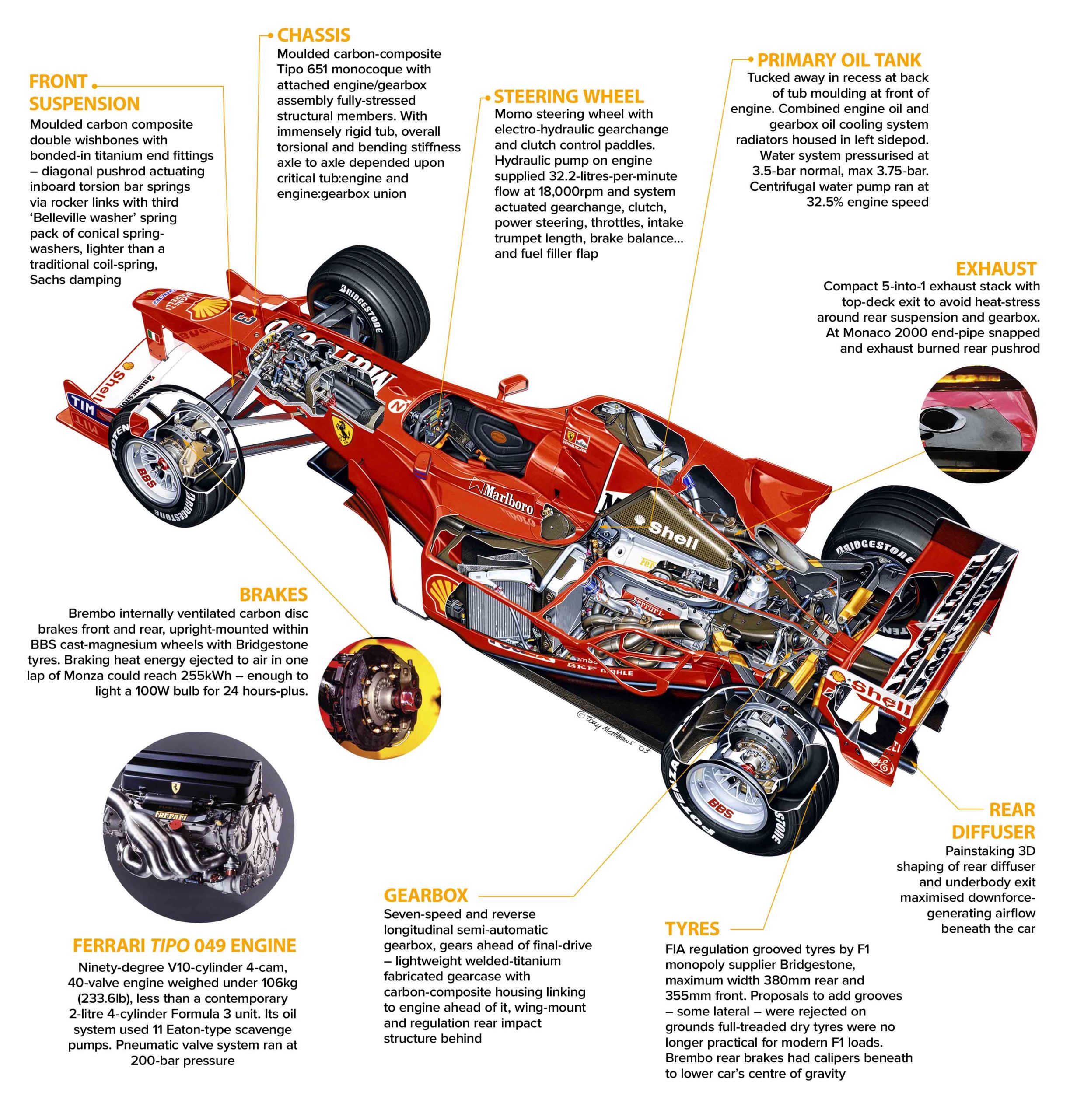 Ferrari F2000 graphic