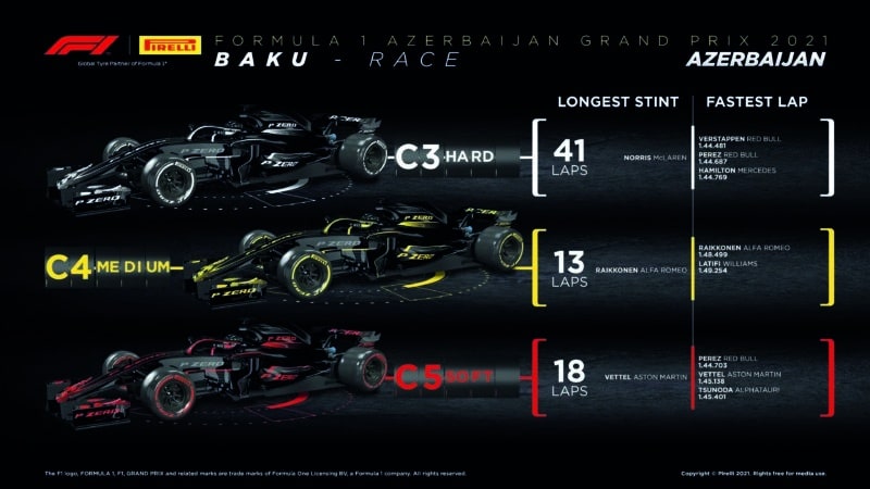 Pirelli tyre graphic Baku 2021