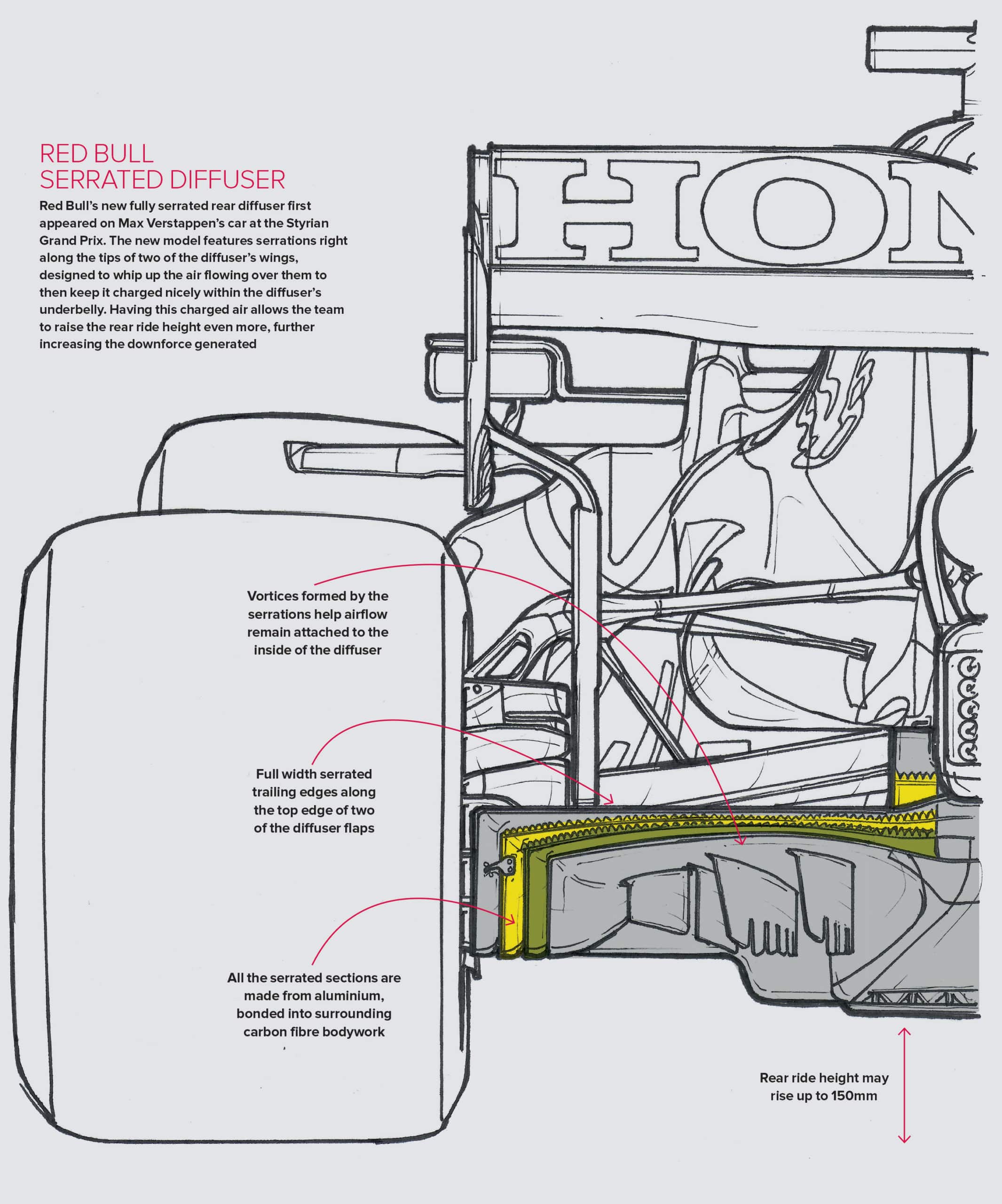 Red Bull serrated diffuser diagram