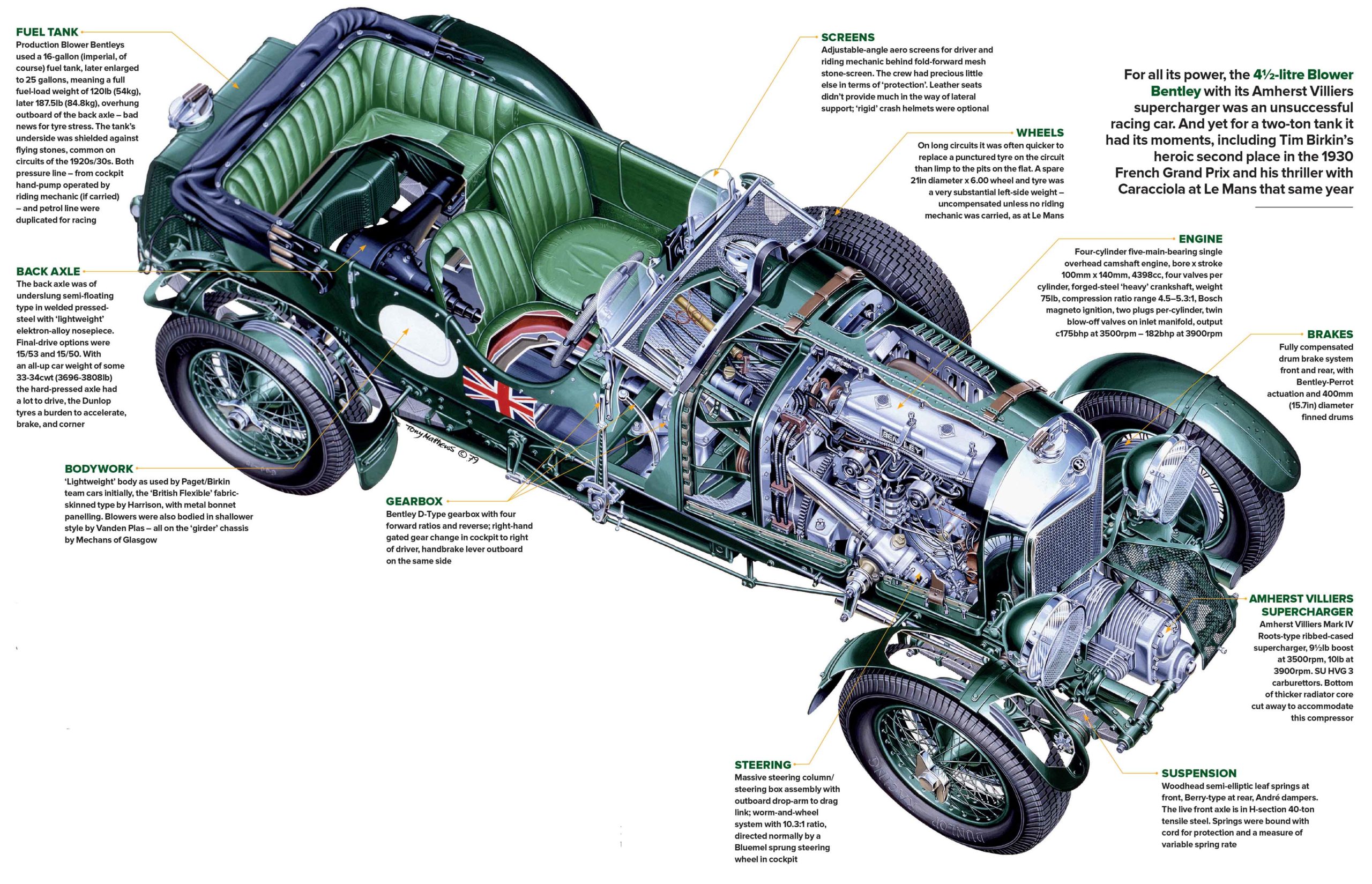 Blower Bentley cutaway