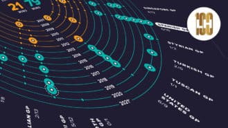 Breaking down Lewis Hamilton’s 100 F1 wins: infographic