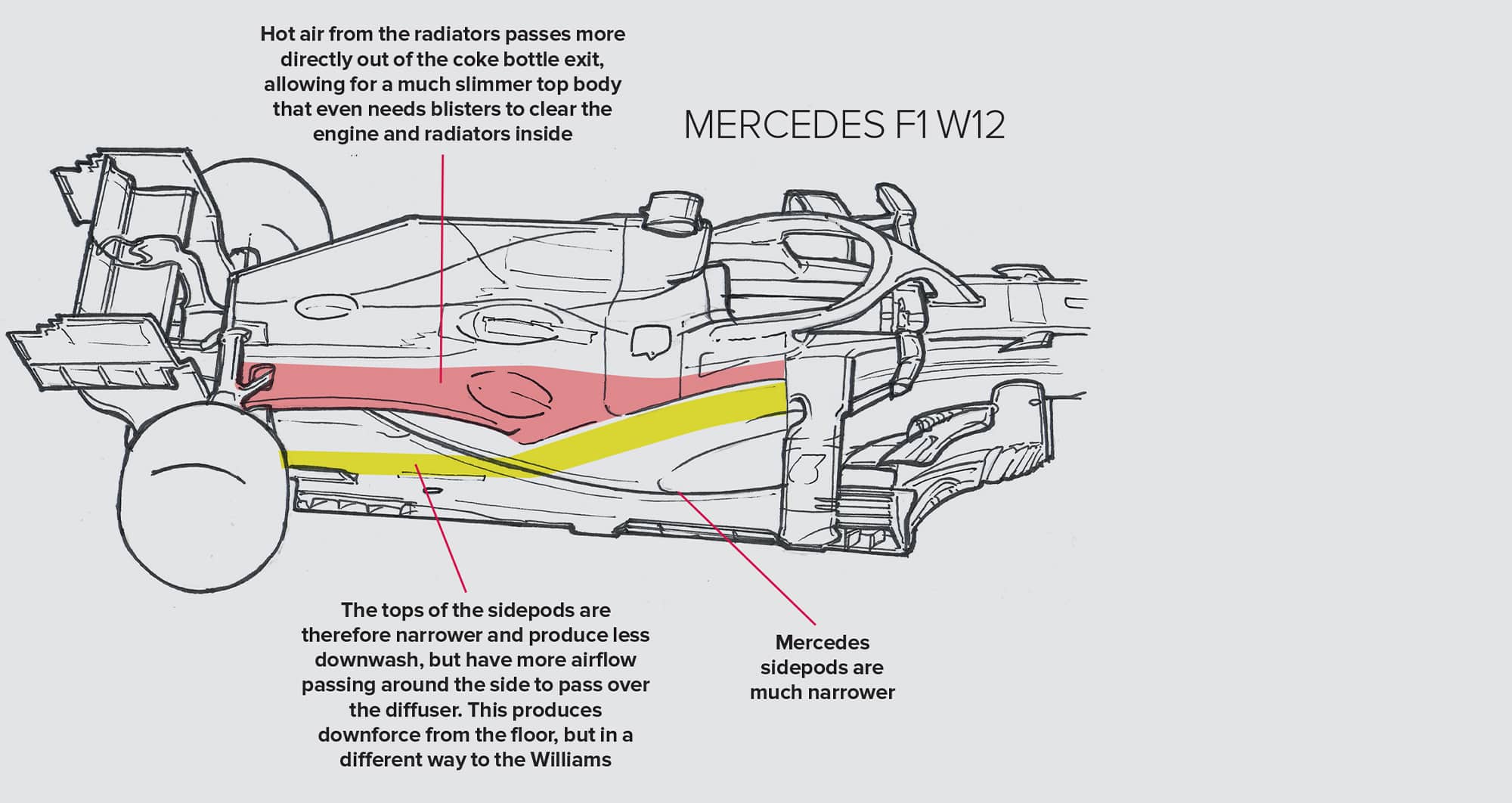Mercedes W12 sidepod technical drawing