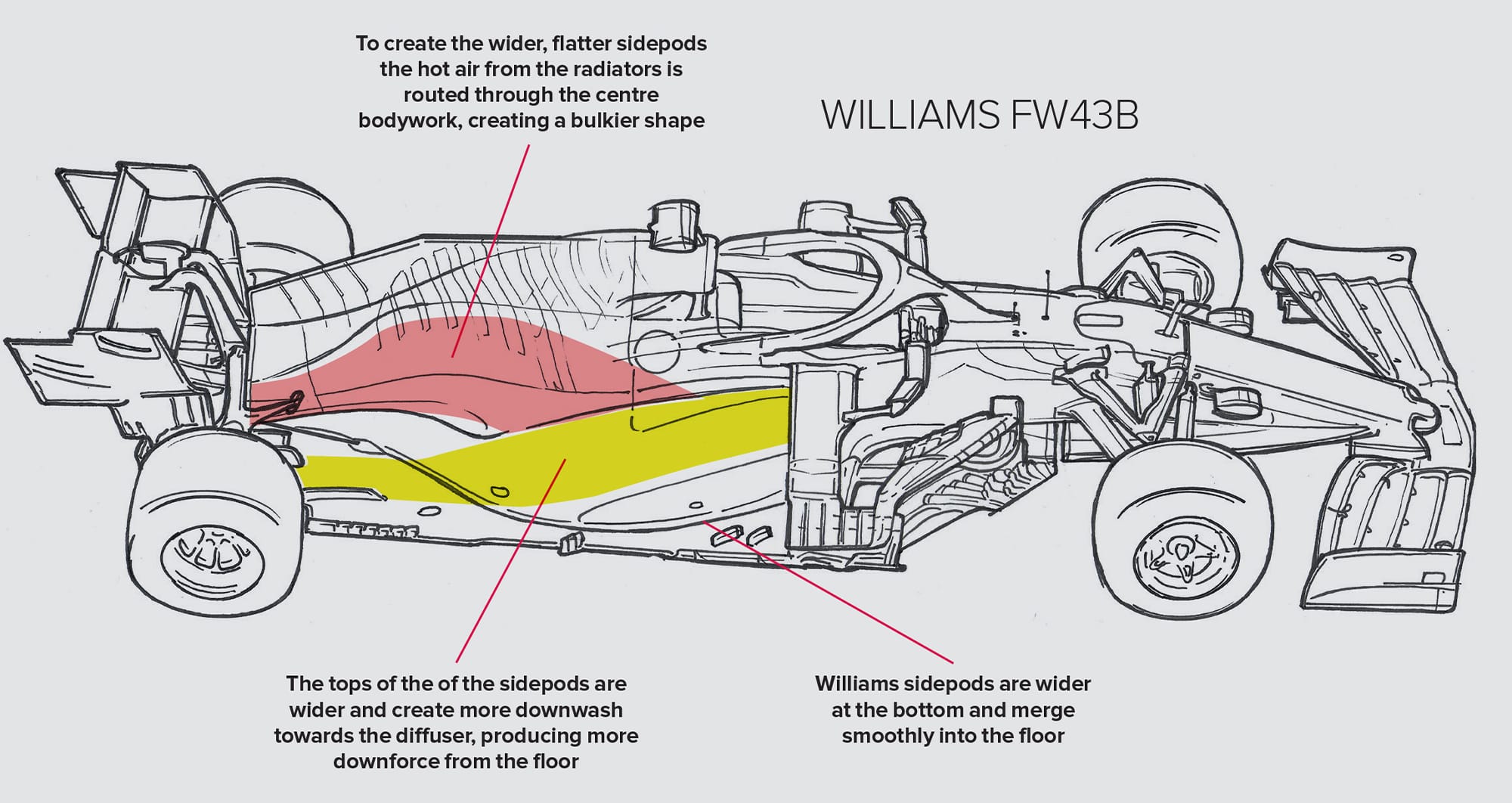 Williams FW43 sidepod technical drawing