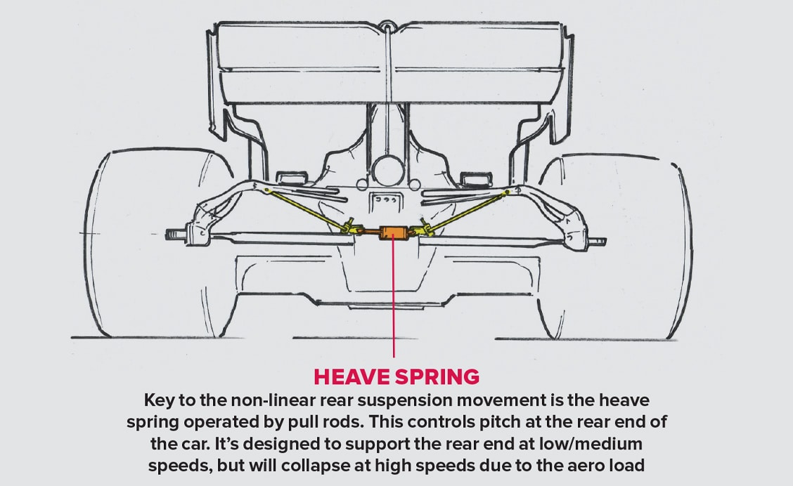 Mercedes heave spring graphic