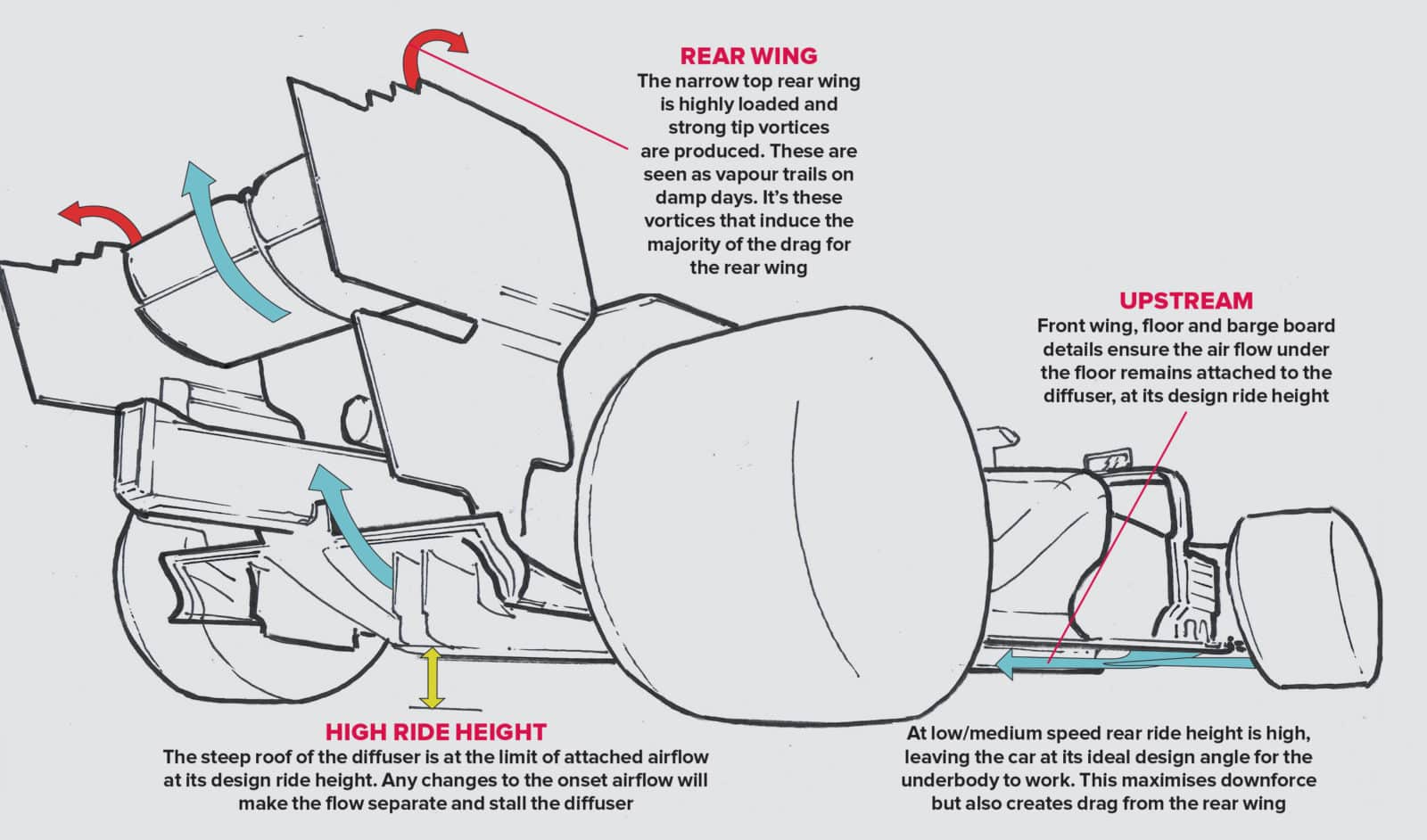 Mercedes high ride height graphic