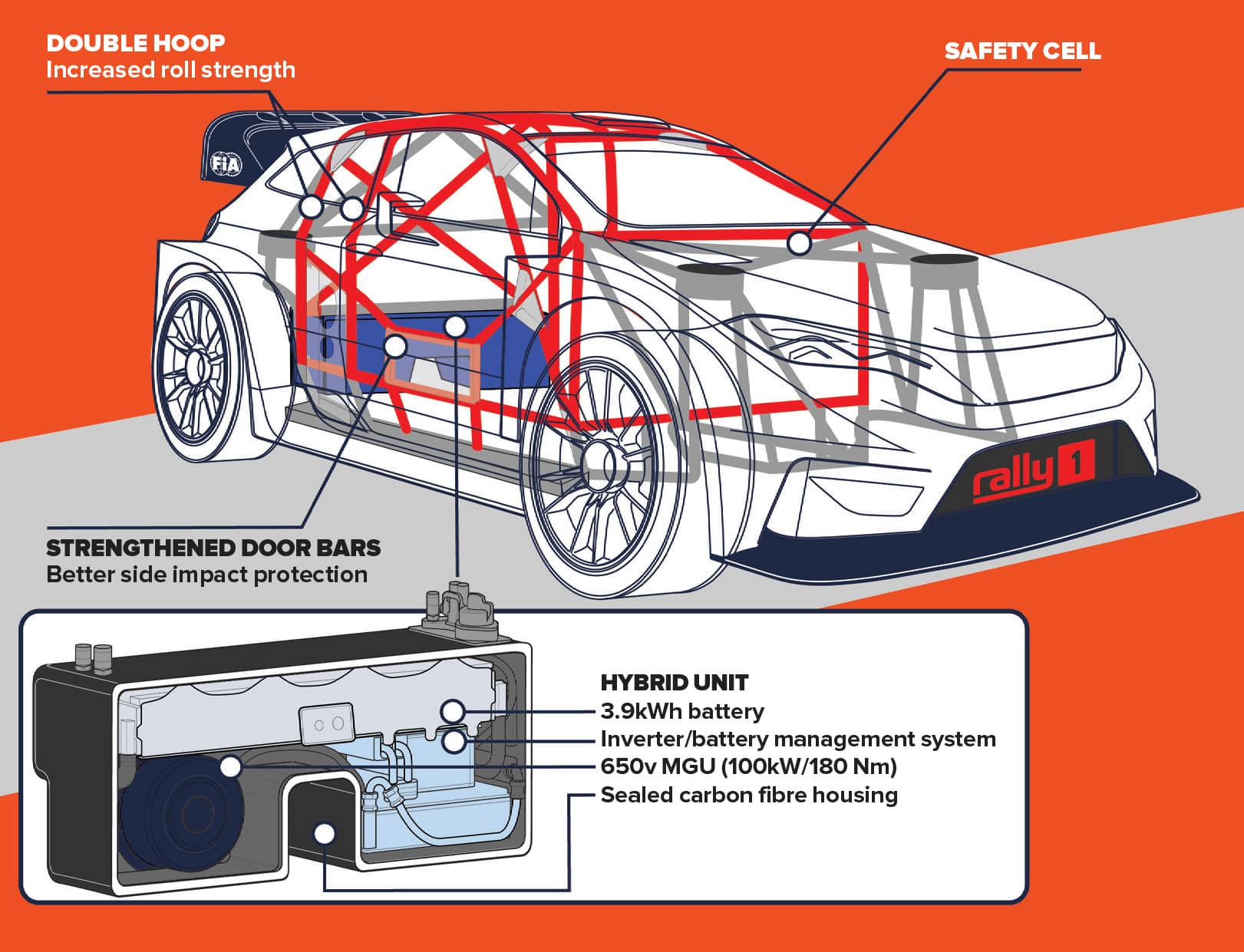 Hybrid Rally1 car graphic