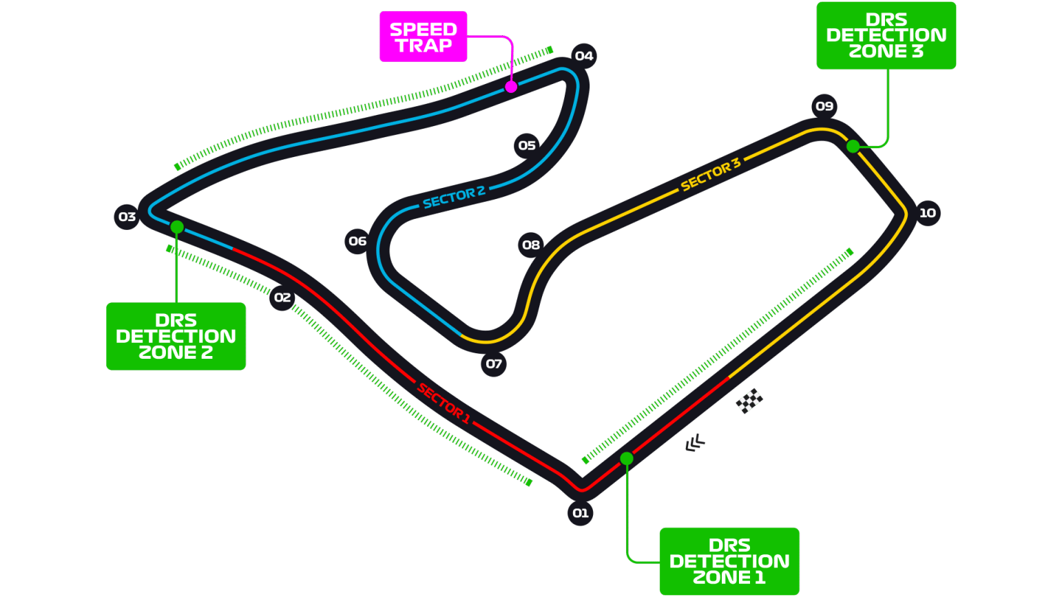 Red Bull ring Circuit