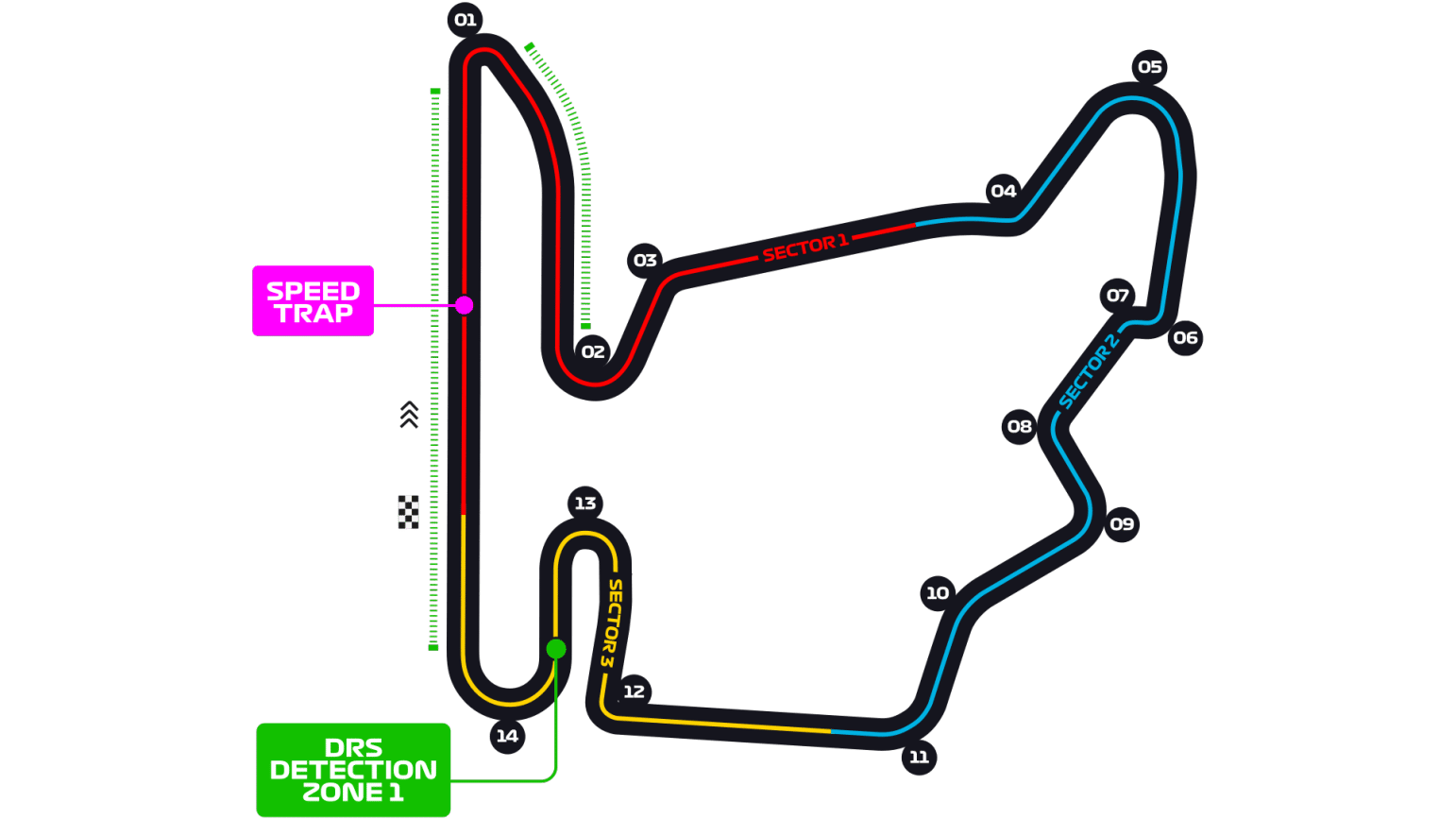 Hungaroring circuit