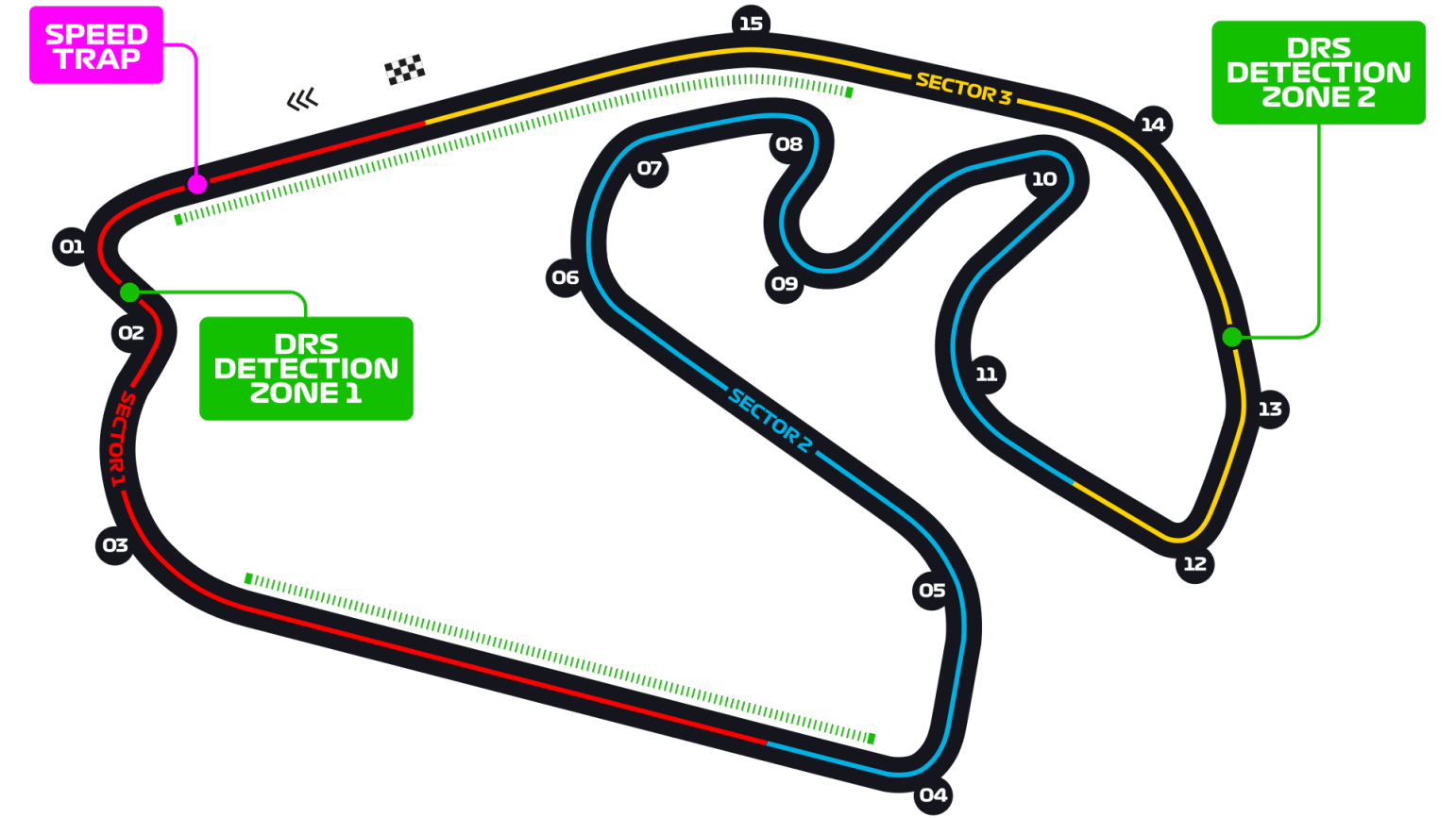 Interlagos Sao Paolo circuit