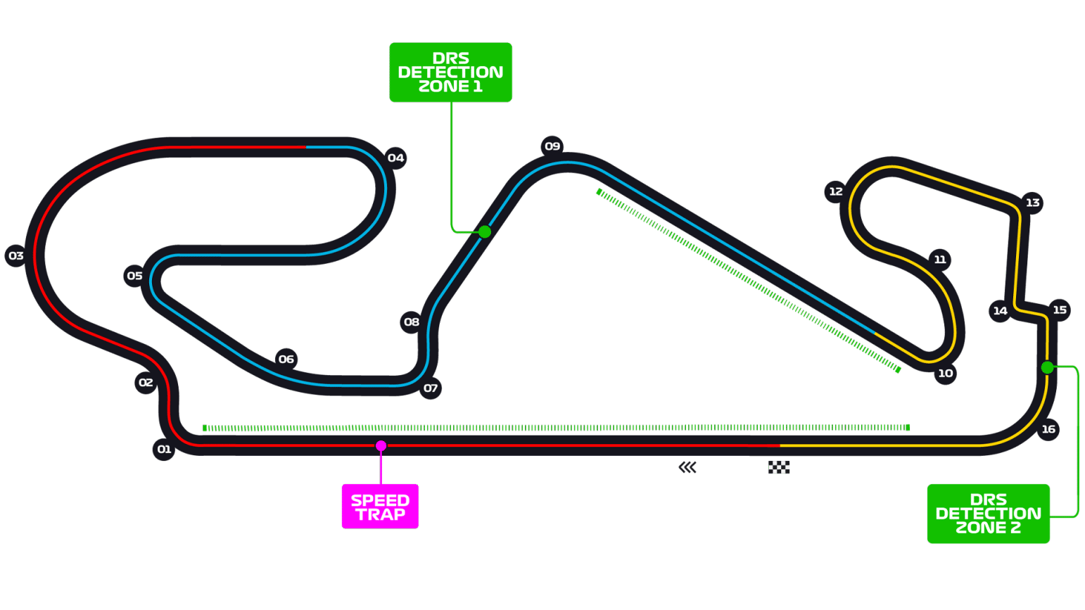 BArcelona Grand Prix circuit