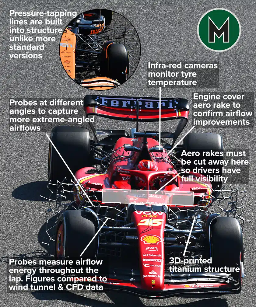 Ferrari aero rakes graphic