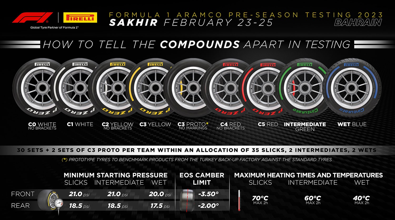 Pirelli-2023-F1-testing-tyre-compounds