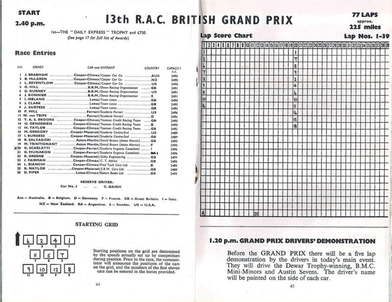 British Grand Prix lap chart