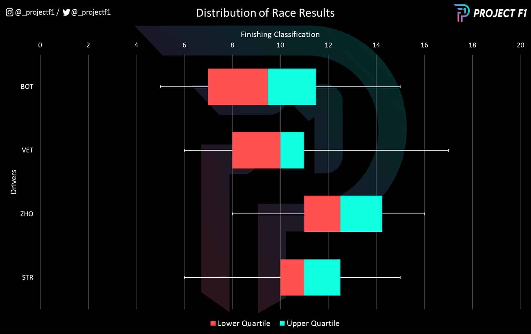 Alfa vs Aston distribution of race results