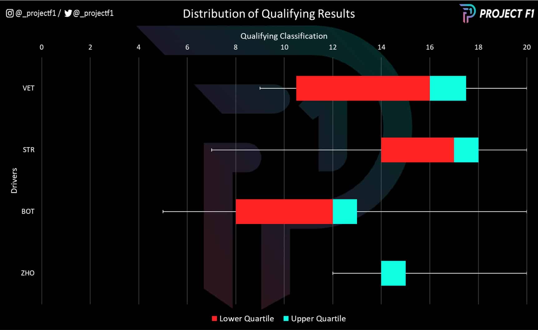 Alfa vs Aston qualifying distribution