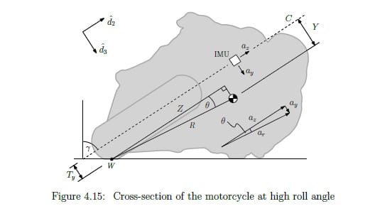 Motorcycle roll angle cross section