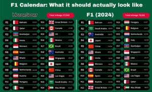 How to streamline F1’s calendar: efficient schedule that cuts travel ...