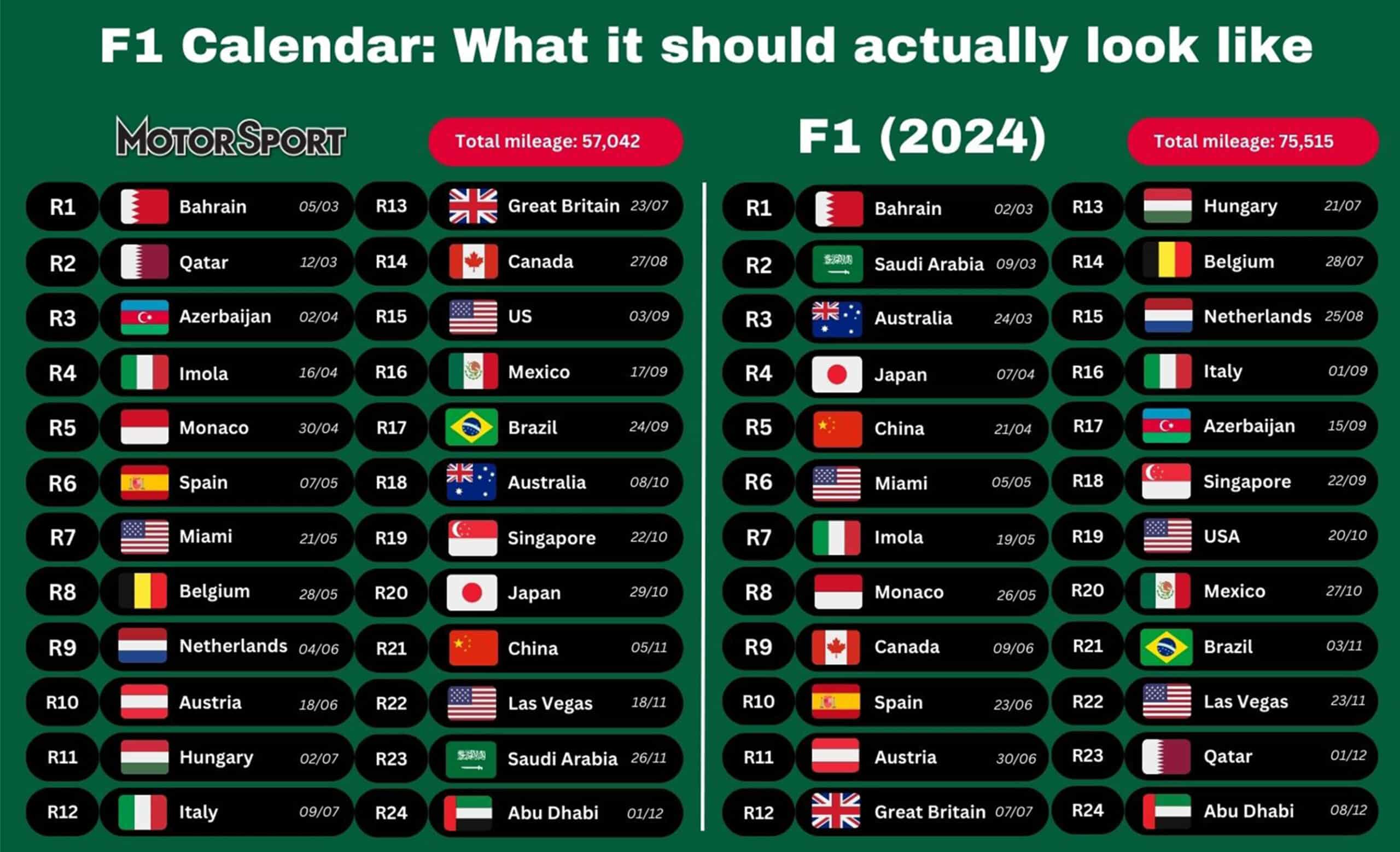 2024 F1 calendar