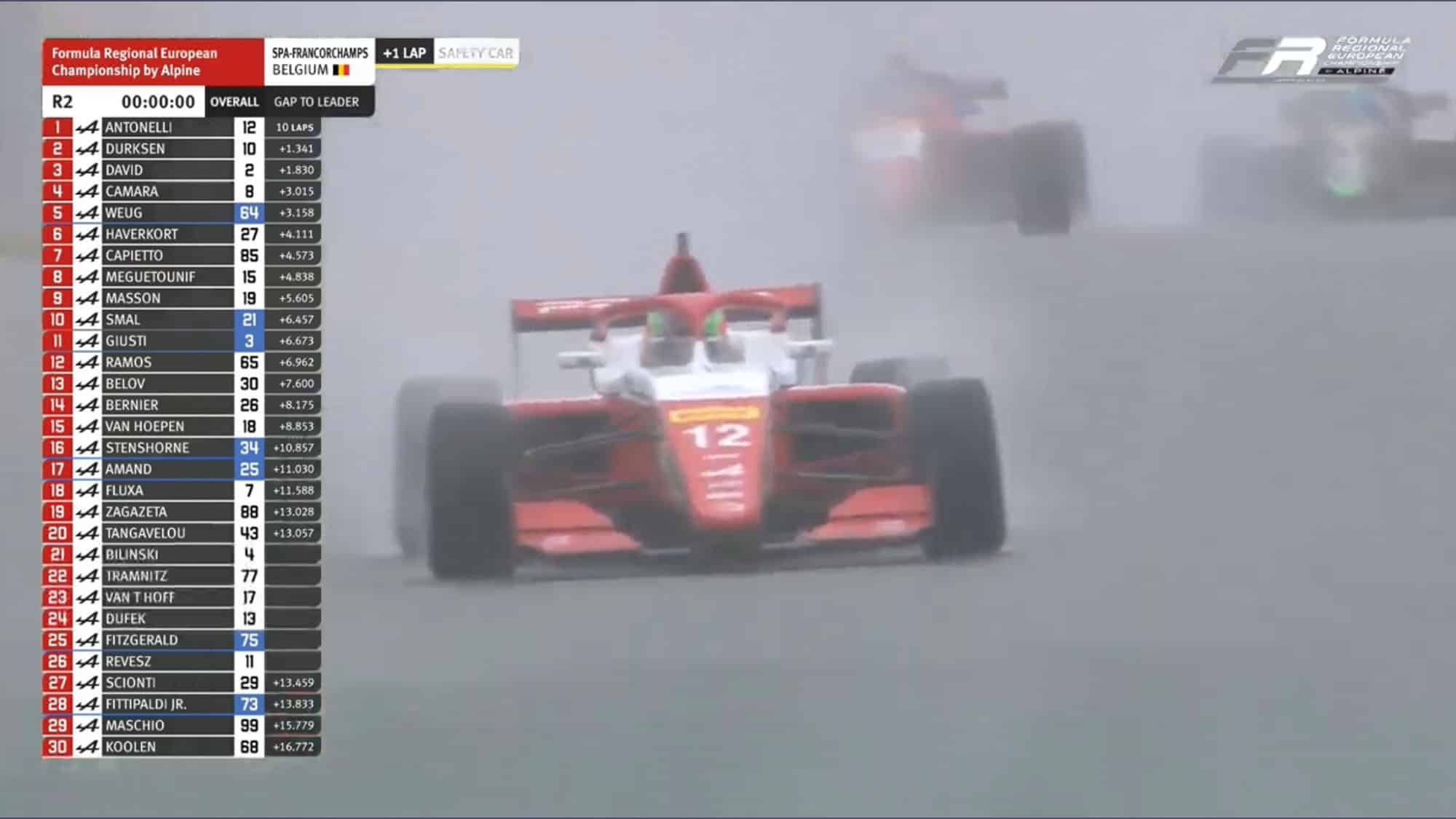 Formula Regional