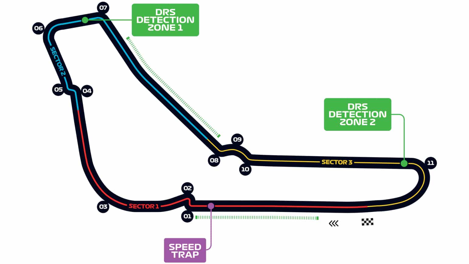 Monza