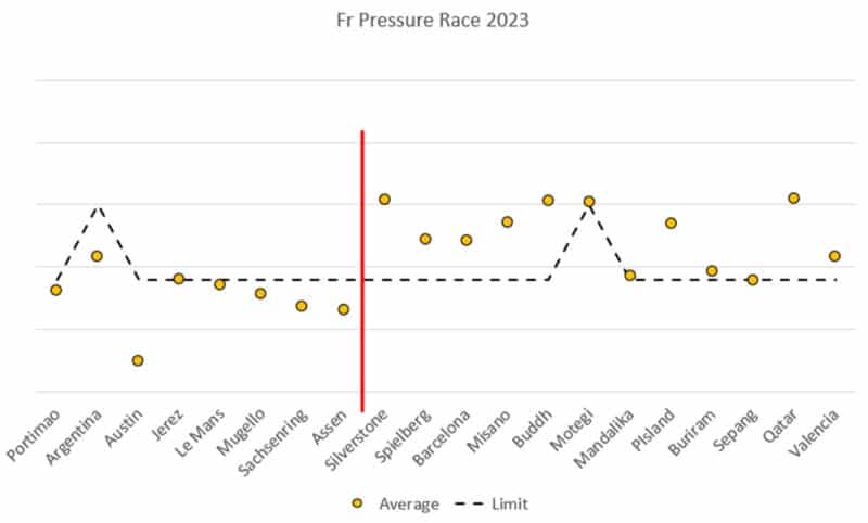 F1 Pressure Race 2023