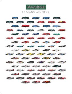 Product image for Le Mans Winners Poster (1923-2023)