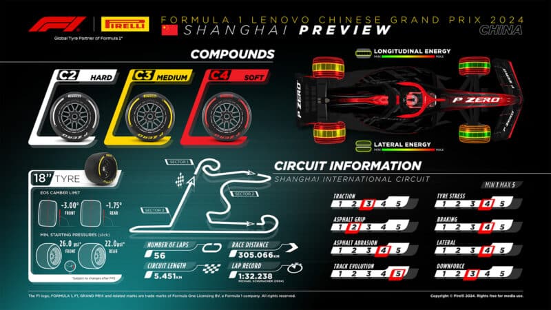 Pirelli Chinese Grand Prix preview
