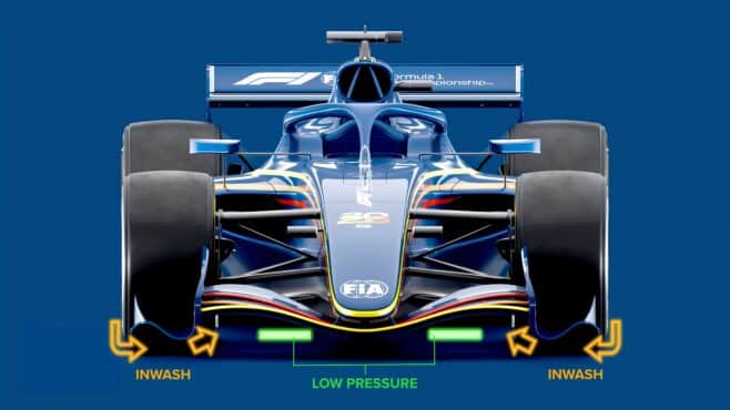 Why 2026 F1 rules are an aero headache — by an F1 aerodynamicist