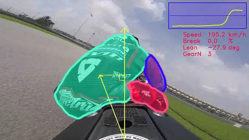 MotoGP rider lean analysis