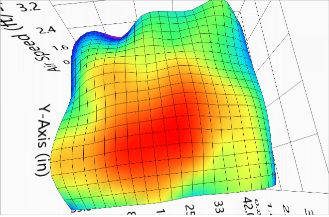 Figure 1: 3D Velocity Profile Visualization Software.